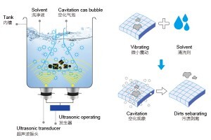 實驗室超聲處理儀器：超聲波清洗機與細胞破碎儀的應(yīng)用